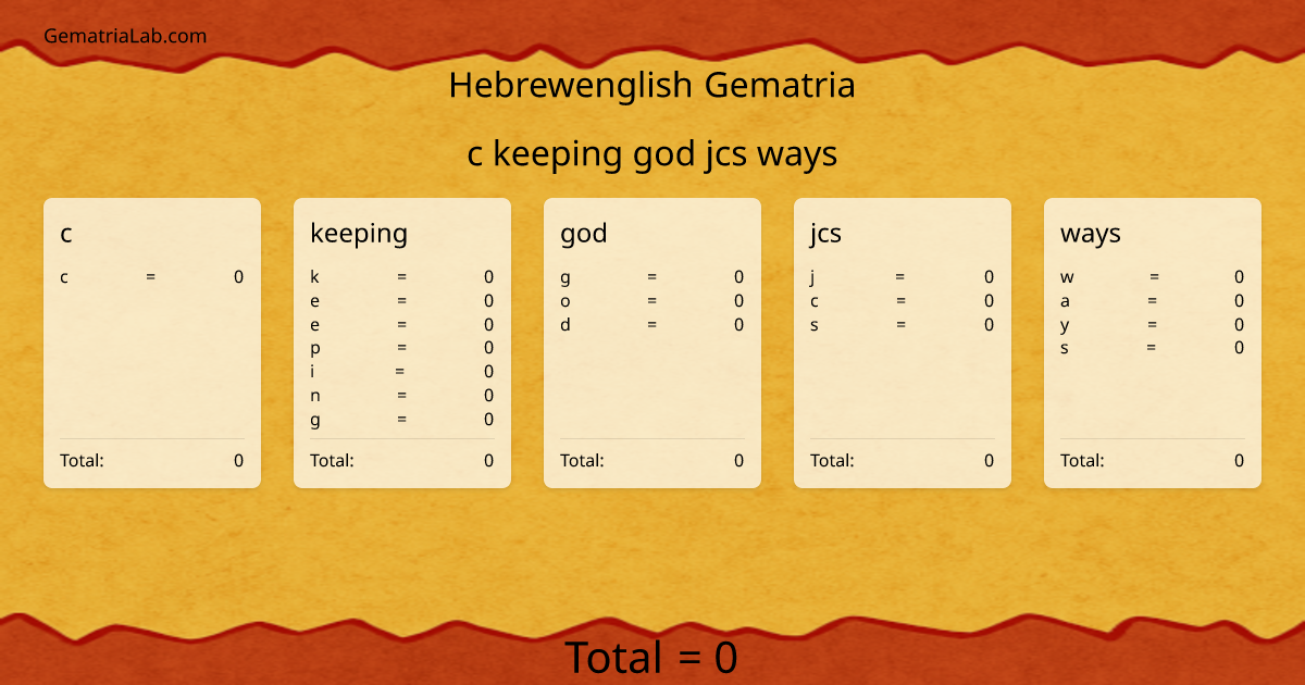 c keeping god jcs ways in hebrewenglish Gematria